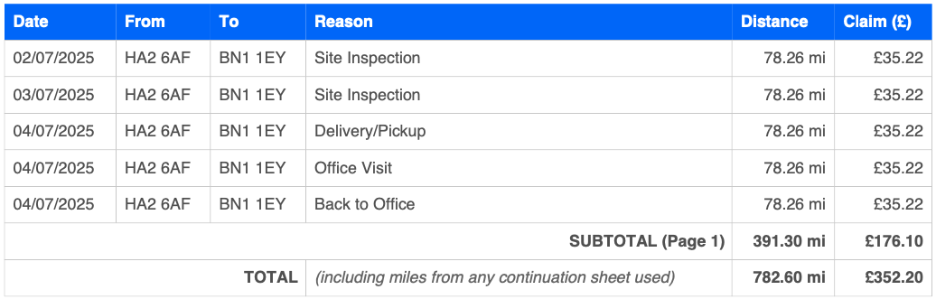 Instant HMRC-compliant mileage report preview